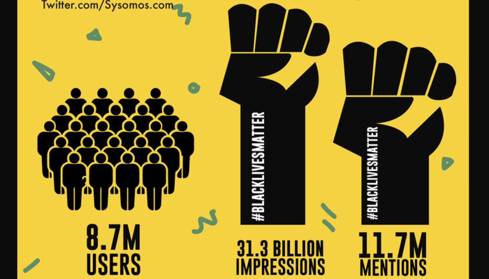 Black Lives Matter Infographic