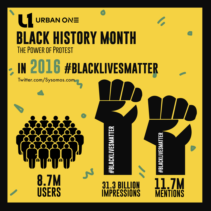 Black Lives Matter Infographic