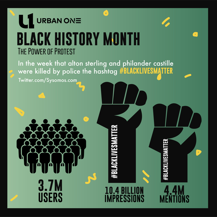 Black Lives Matter Infographic