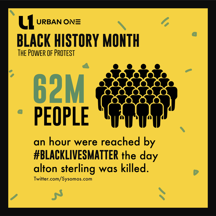Black Lives Matter Infographic
