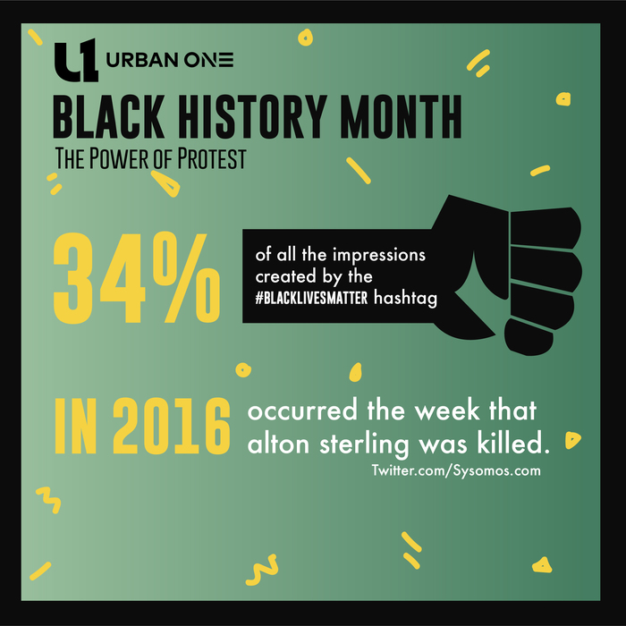 Black Lives Matter Infographic