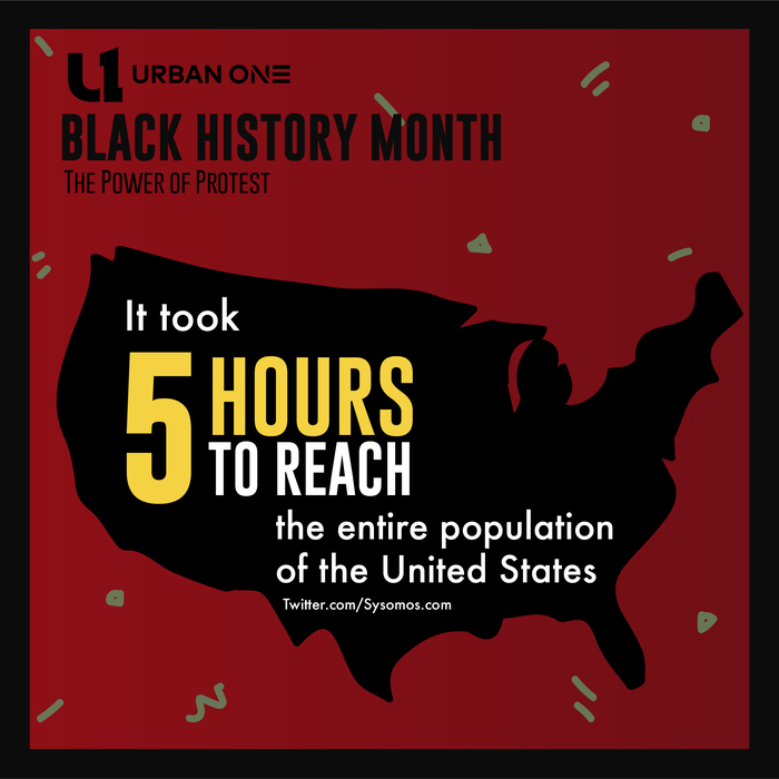 Black Lives Matter Infographic